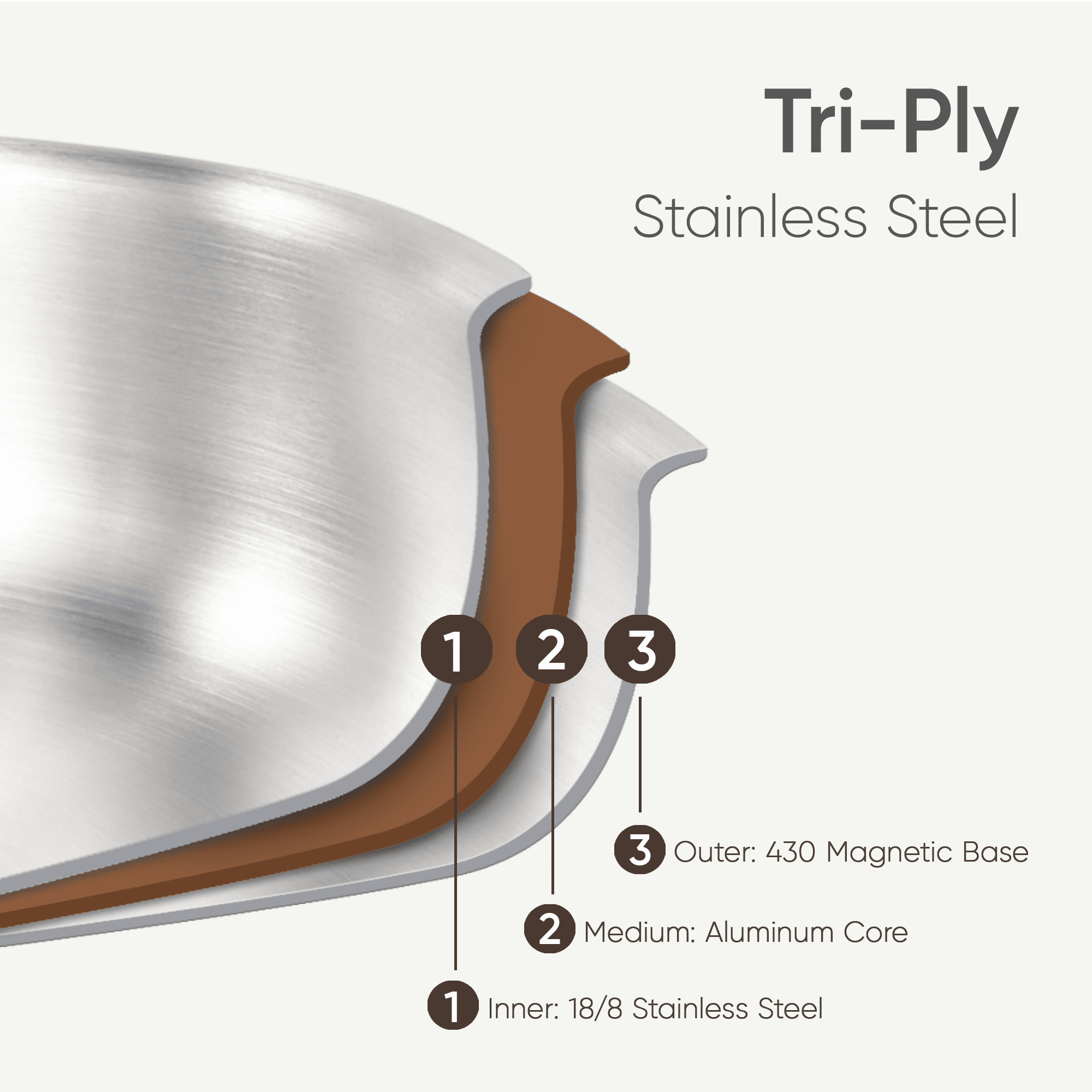 13-Piece Stainless Steel Cookware Set with Detachable Handle, Induction Compatible - Image 3